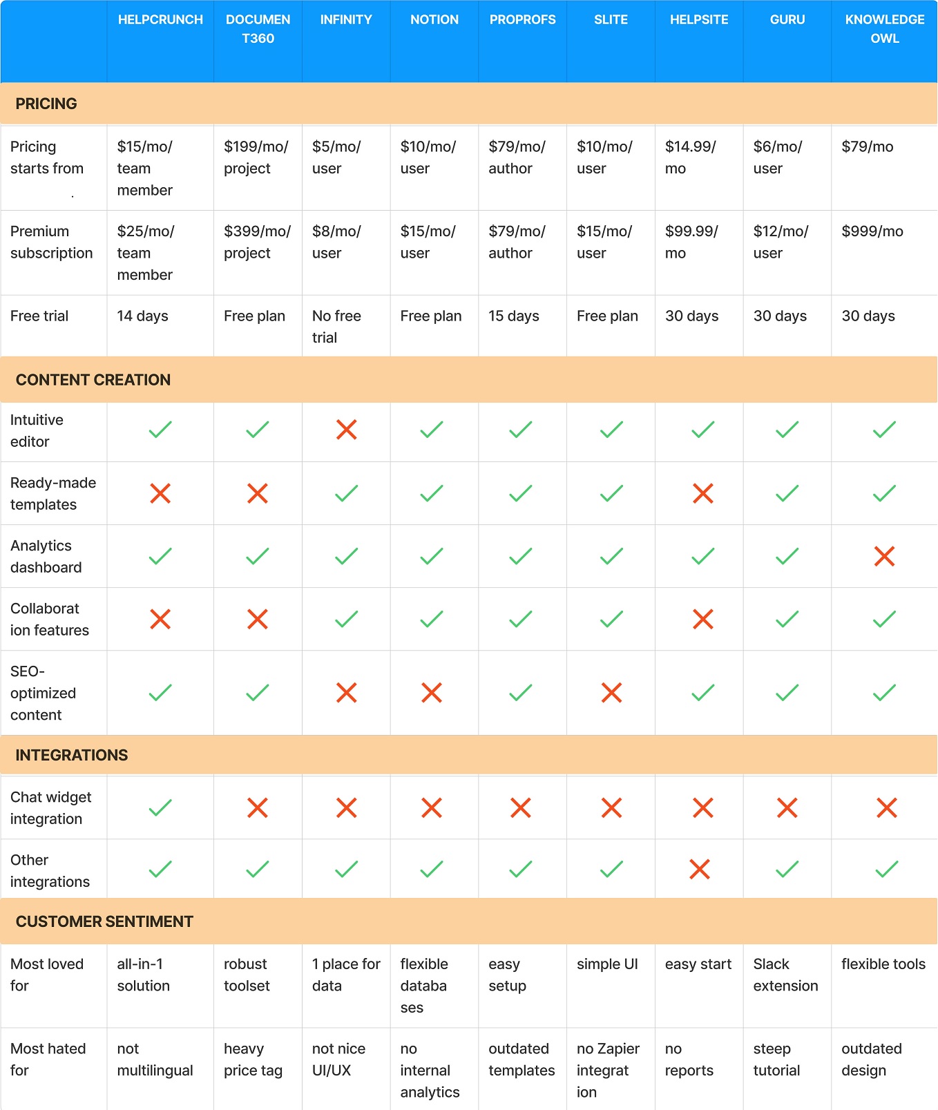 7 Best Knowledge Base Software in 2020