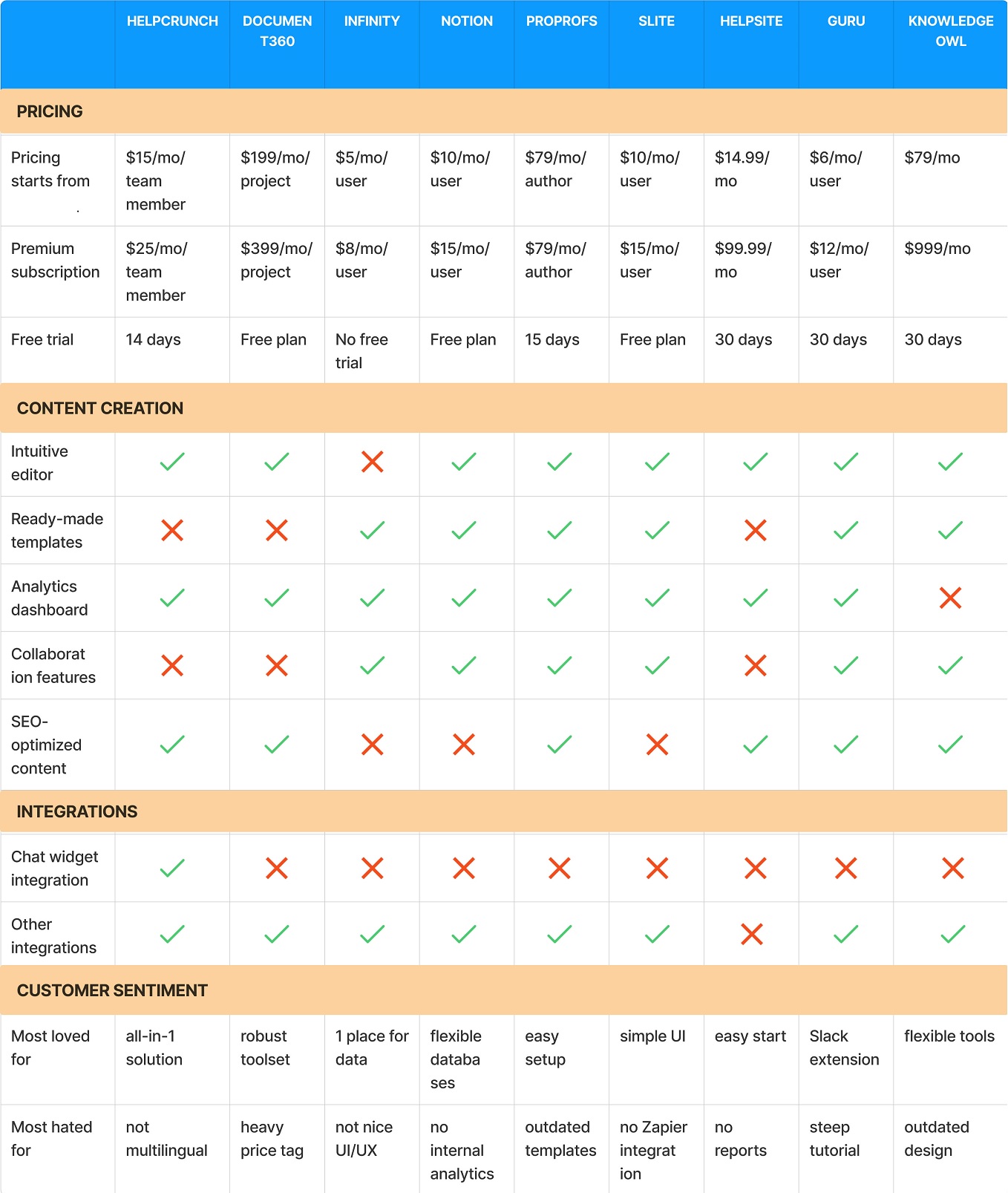 Best Knowledge Base Software