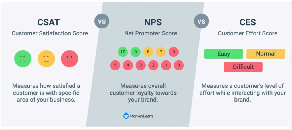 types of customer feedback