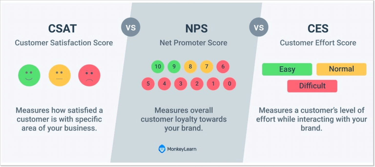 How Customer Feedback Can Transform Your Business
