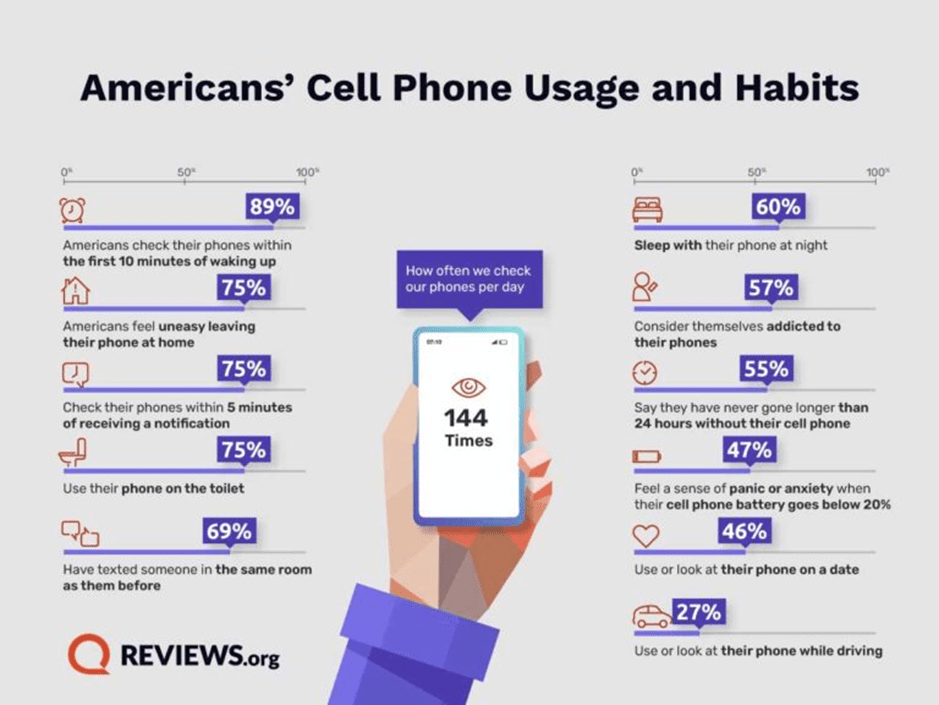 Cell-phone-usage-in-america