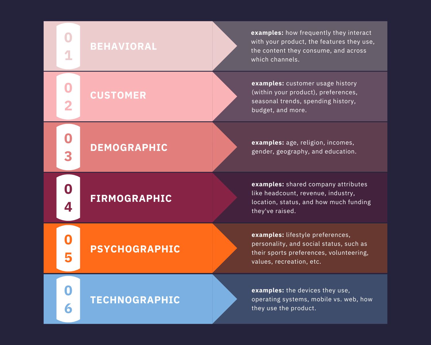 customer segmentation in customer analysis