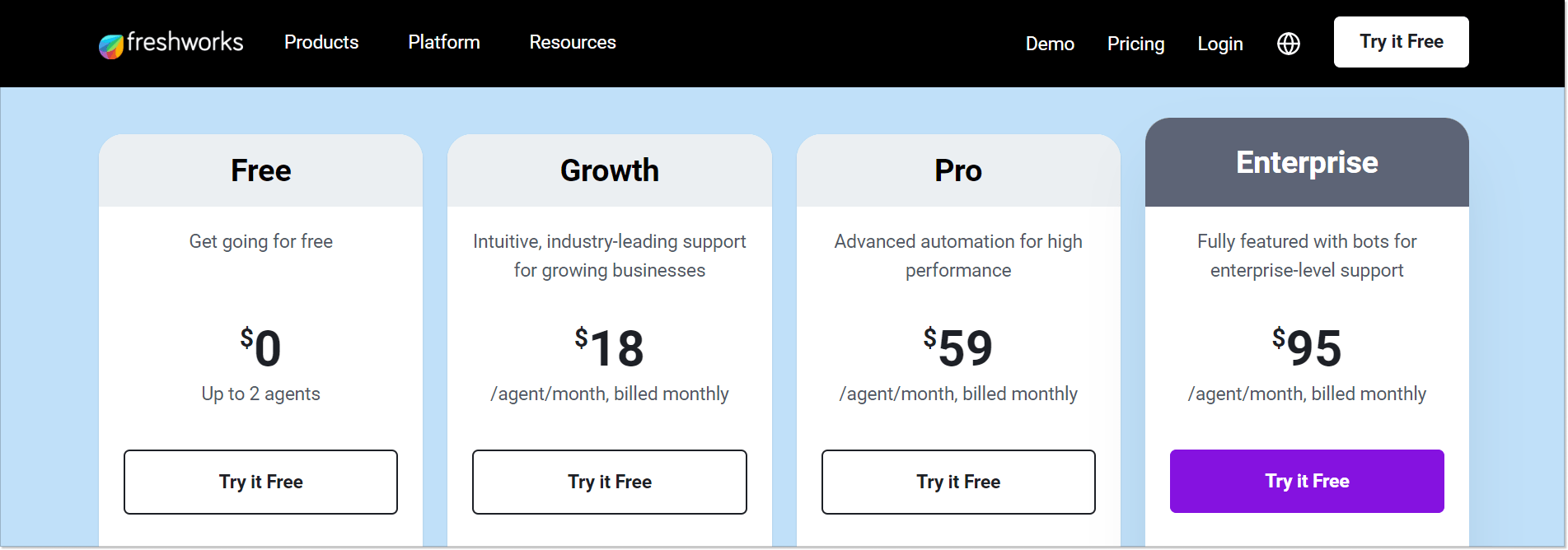 freshdesk pricing screenshot