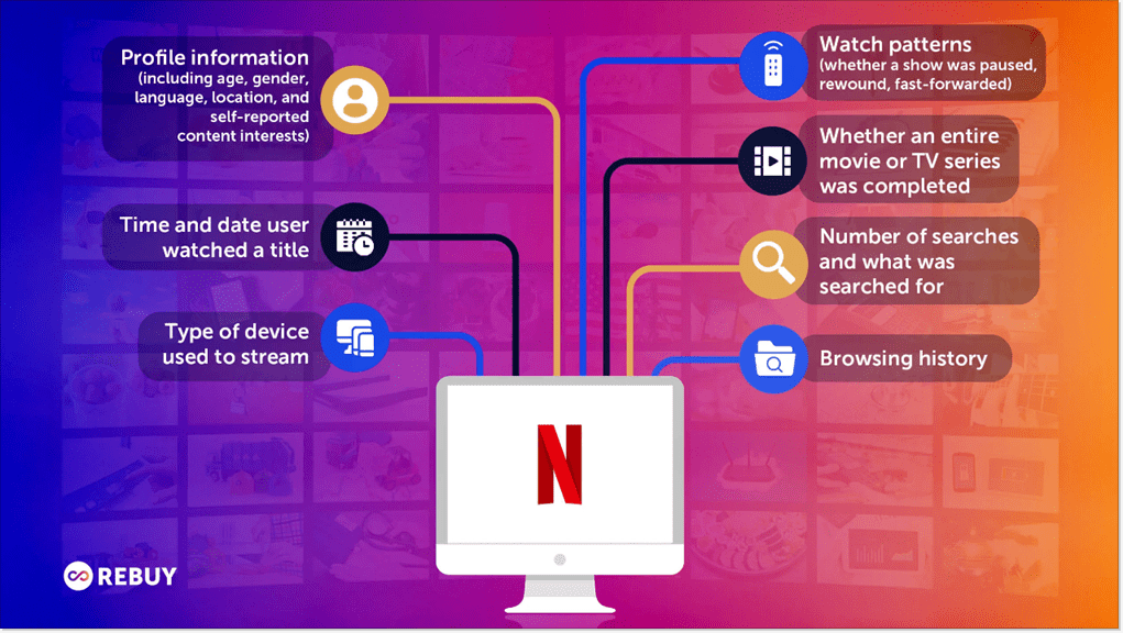 info graphic that shows how netflixs personalization works