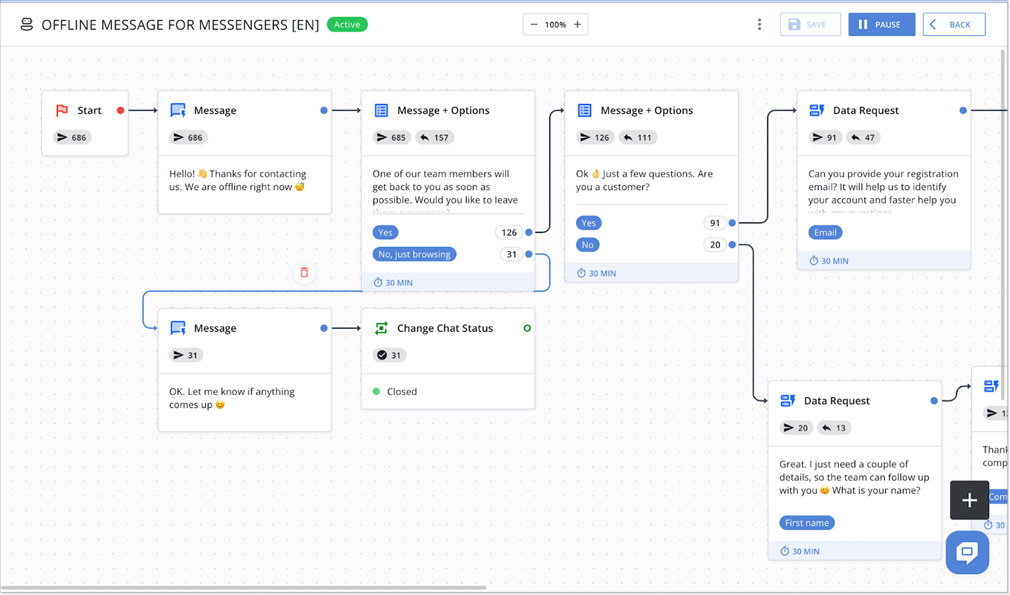 Chatbot flow in HelpCrunch