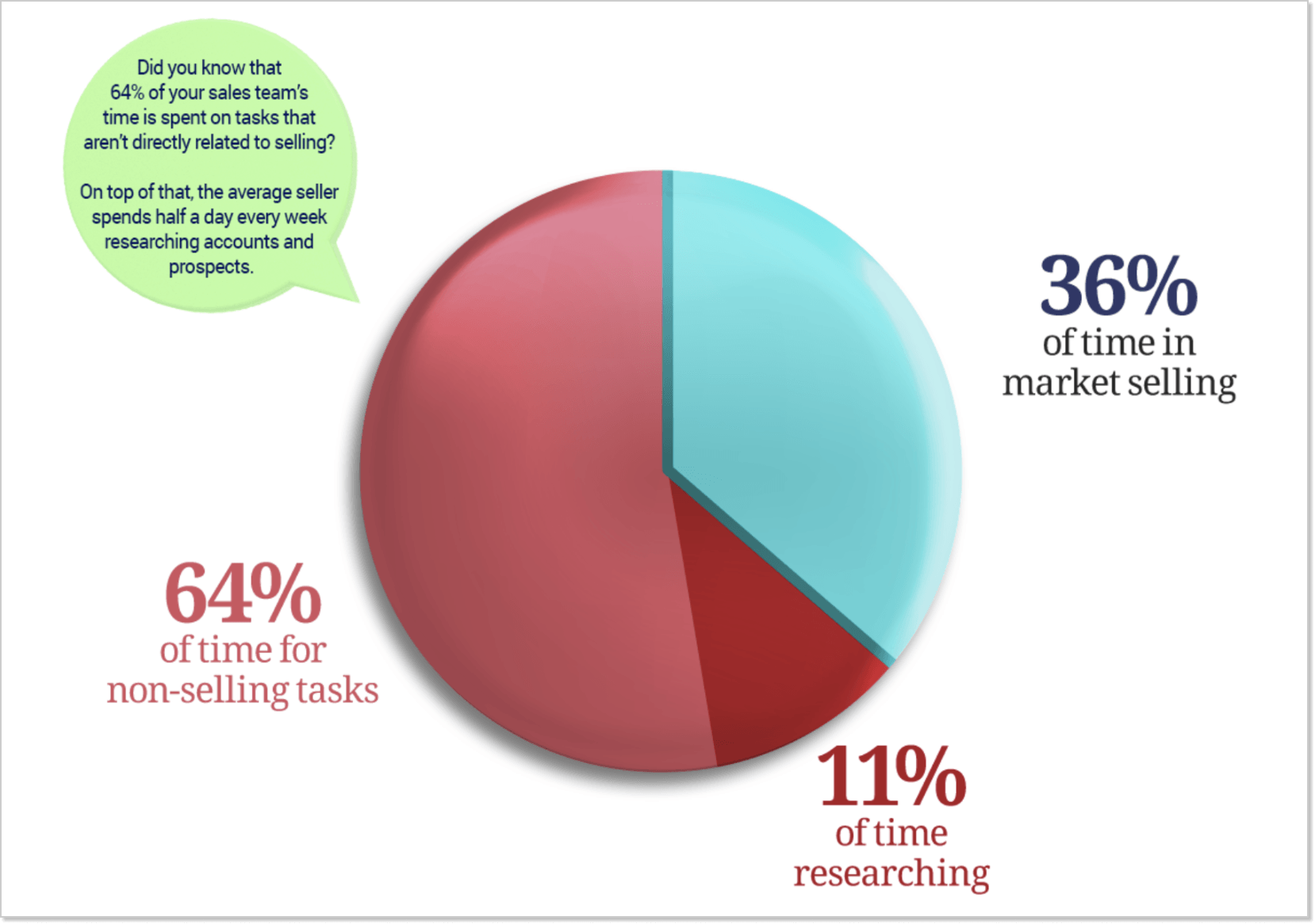 productivity and efficiency statistics
