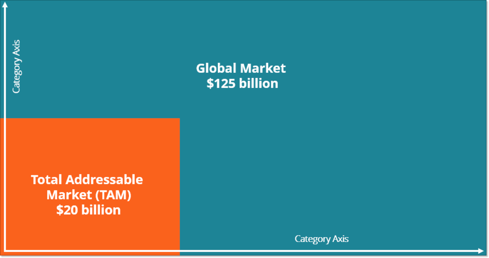 total addressable market (TAM)