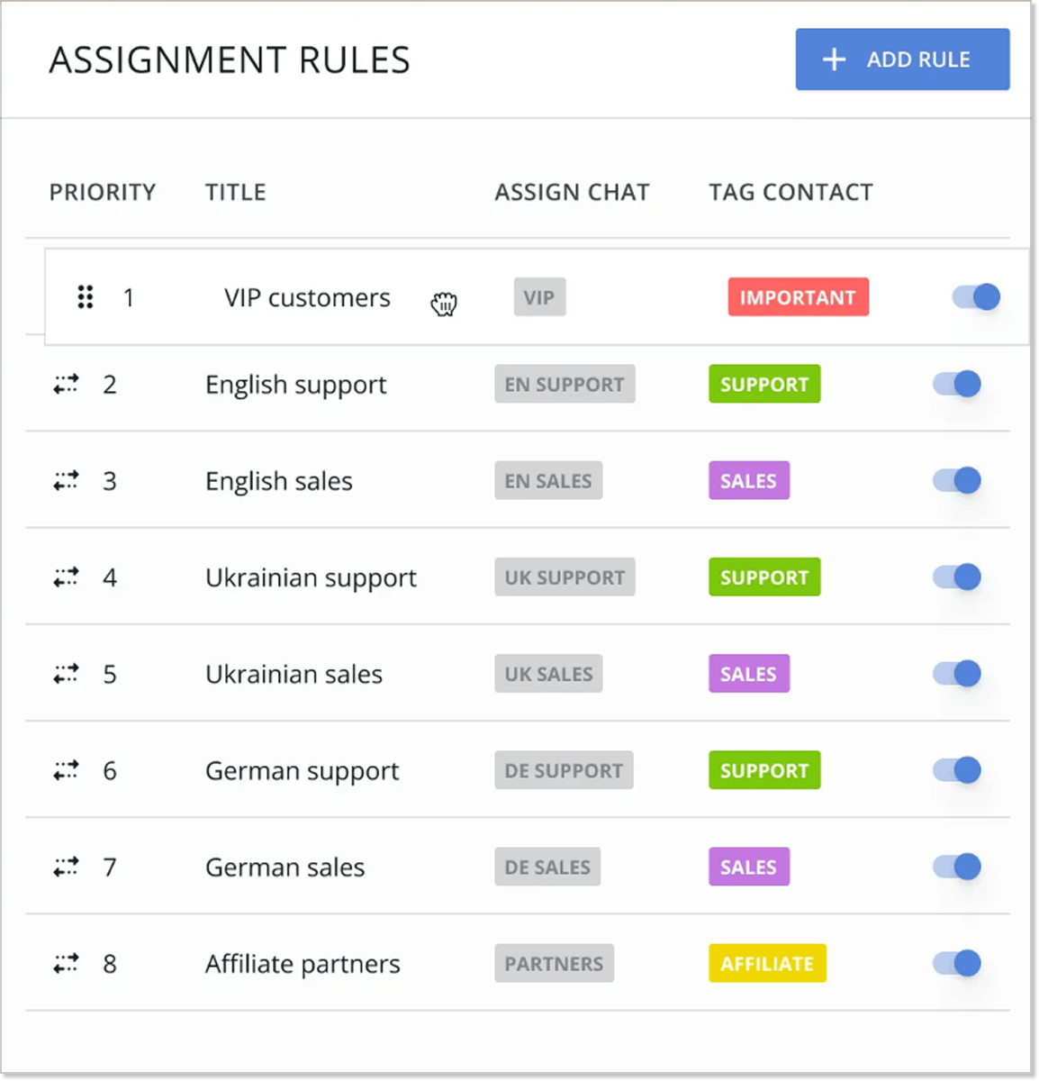 Assigning inbox chats in HelpCrunch