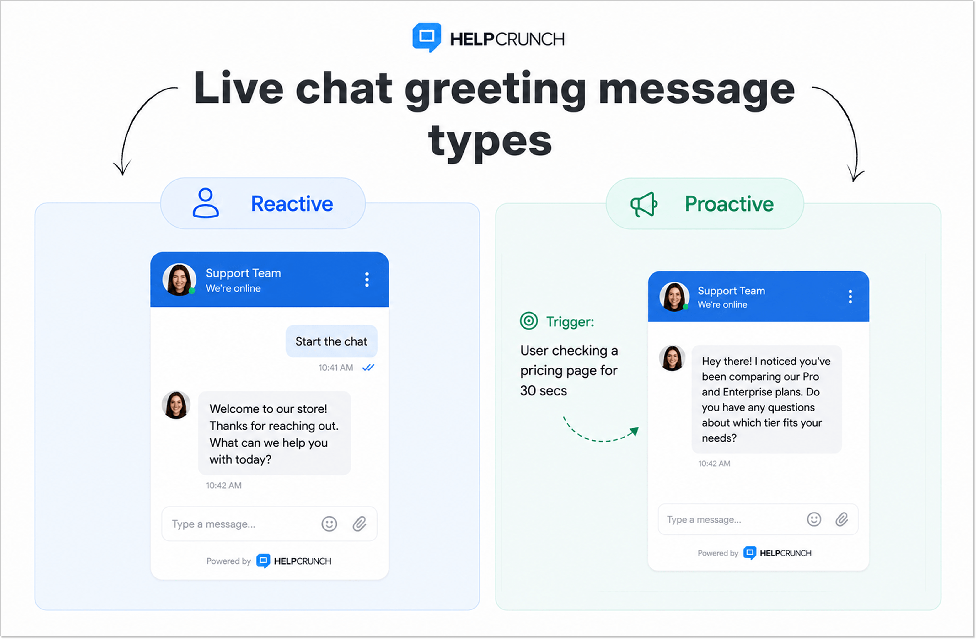 live chat greeting message types