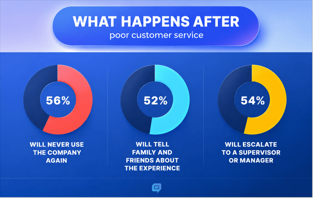 Problem-Solving in Customer Service: 6 Proven Techniques