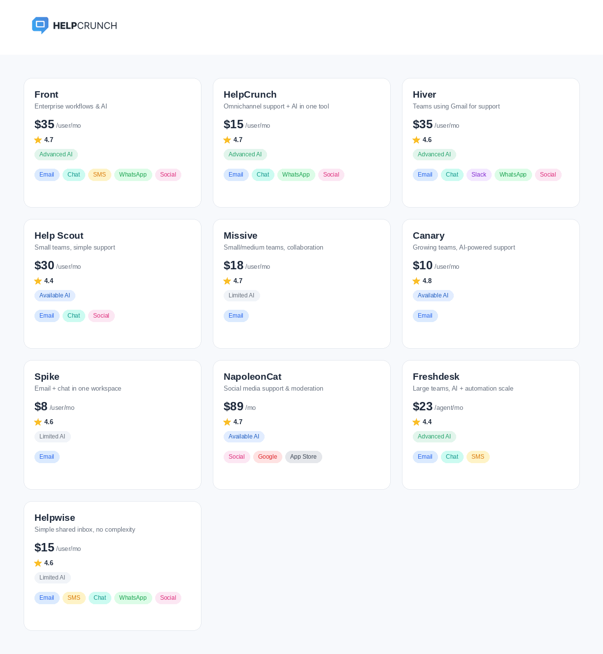 Shared inbox tools comparison