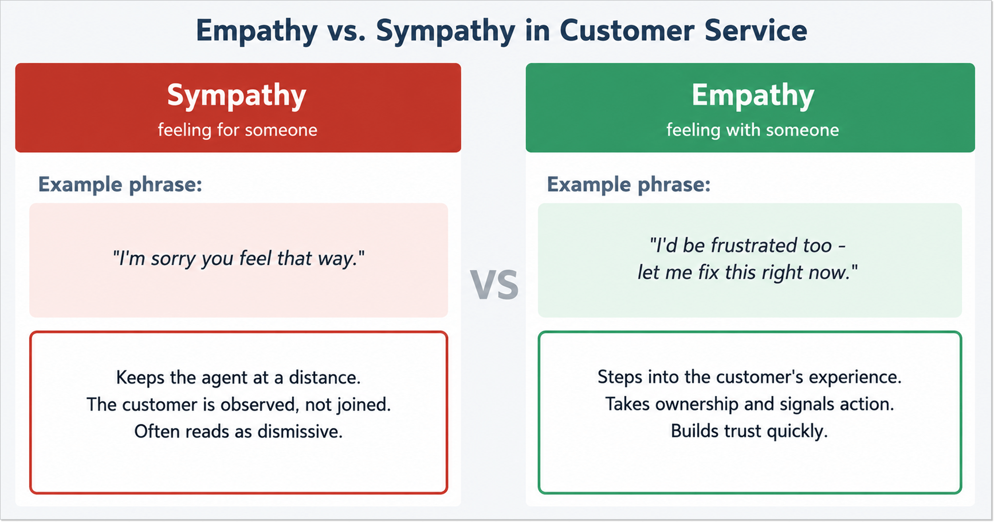 empathy vs. sympathy