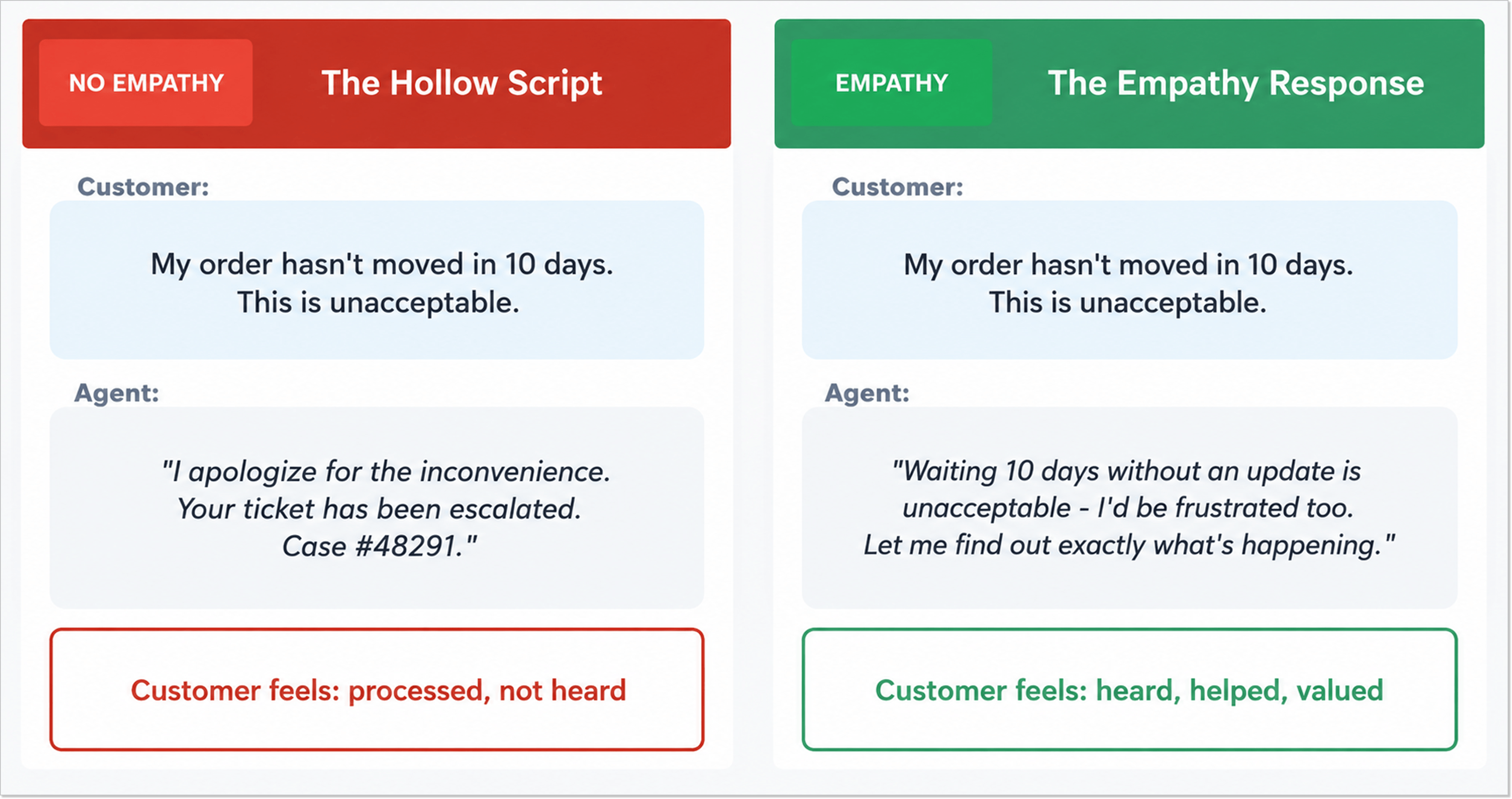 hollow script vs empathy response