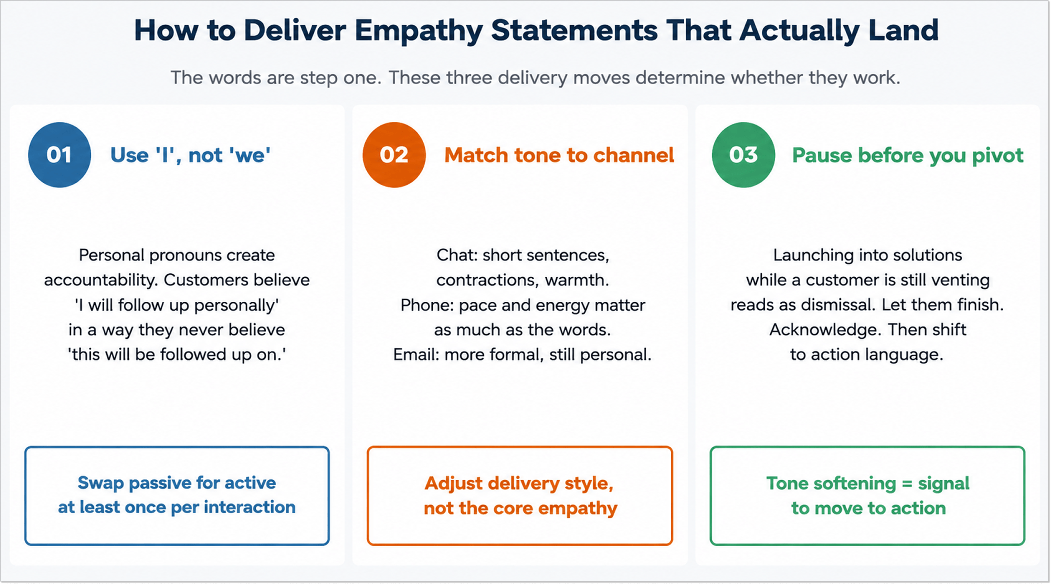 how to deliver empathy statements