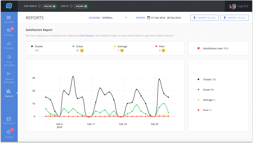 How HelpCrunch Allowed SE Ranking to Improve Their Customer Support ...