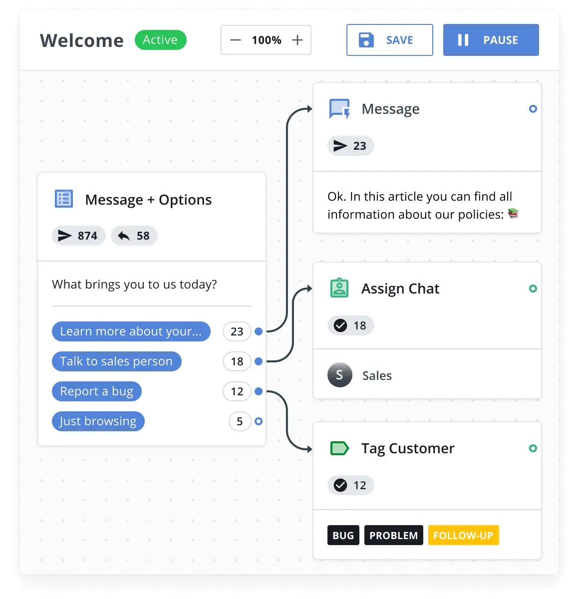 Chatbot by HelpCrunch assigning tags and departments