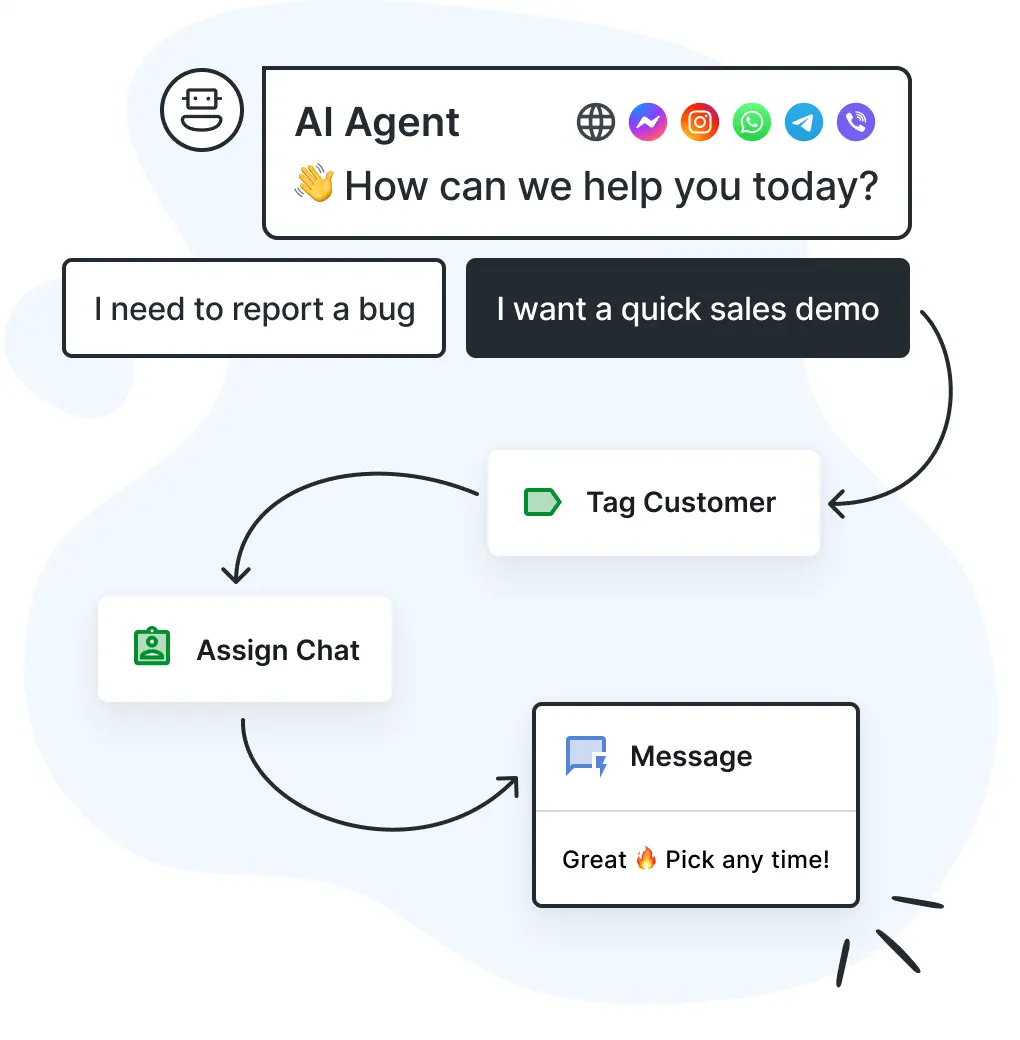 Chatbot flow example from HelpCrunch