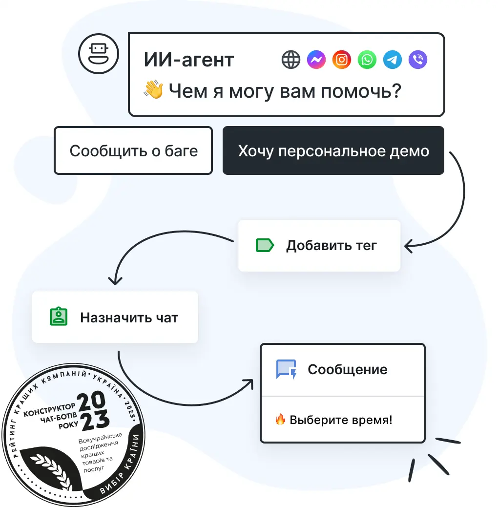 Пример сценария чат-бота от HelpCrunch