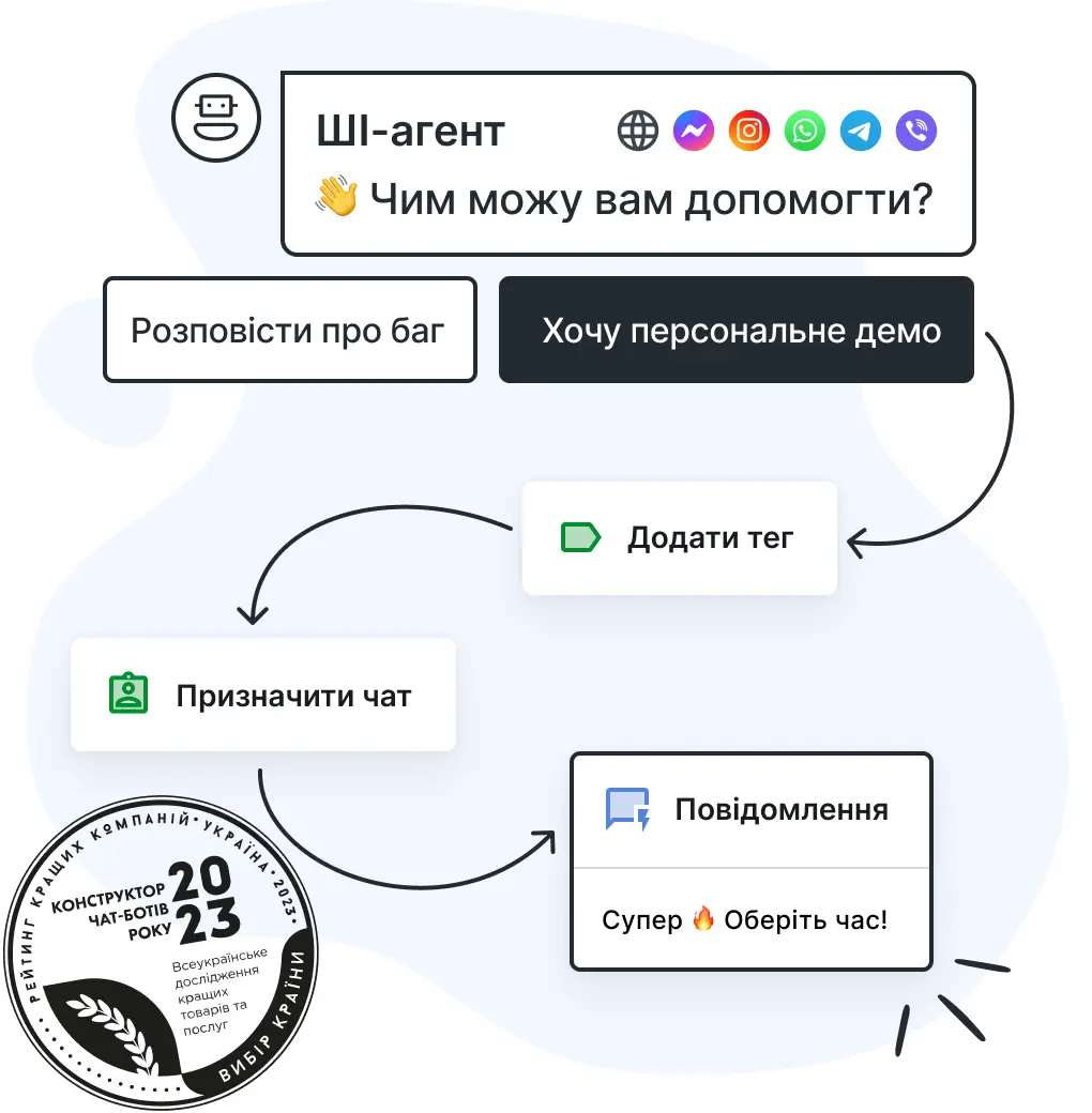 Приклад сценарію чат-бота від HelpCrunch