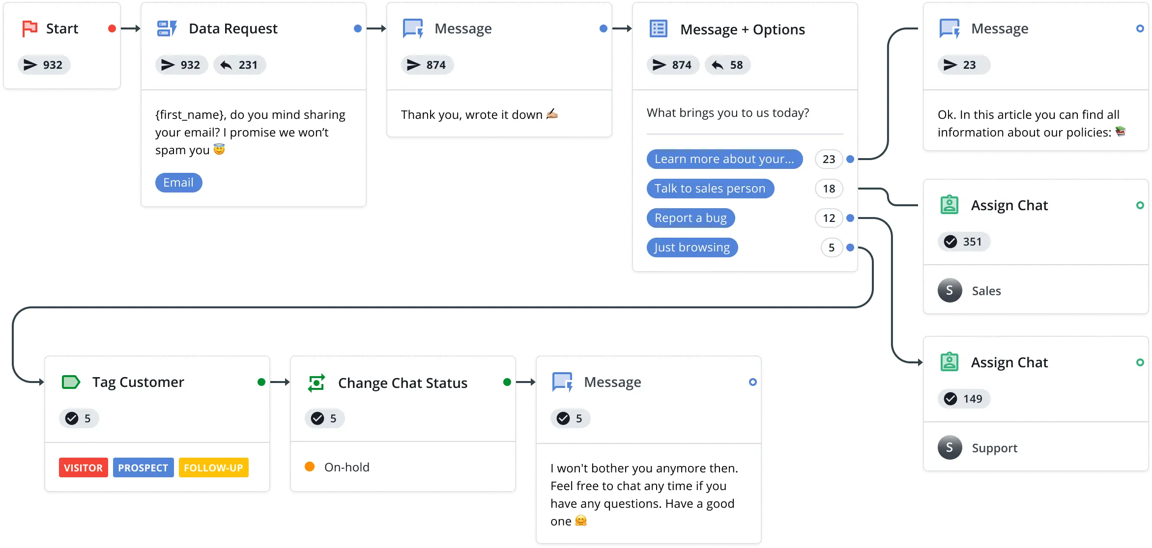 HelpCrunch chatbot builder