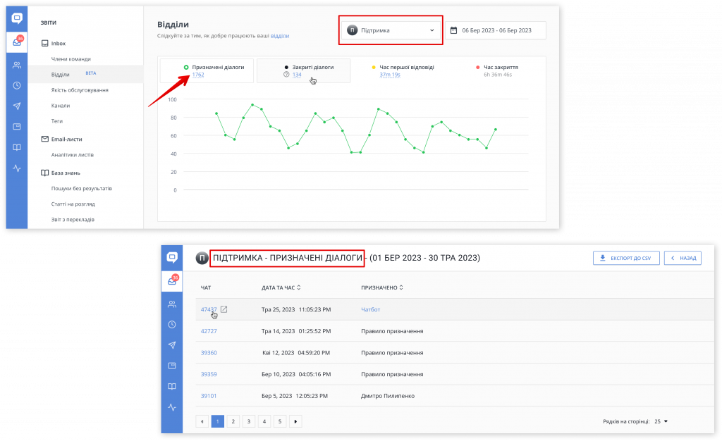 HelpCrunch призначені діалоги на відділ підтримки