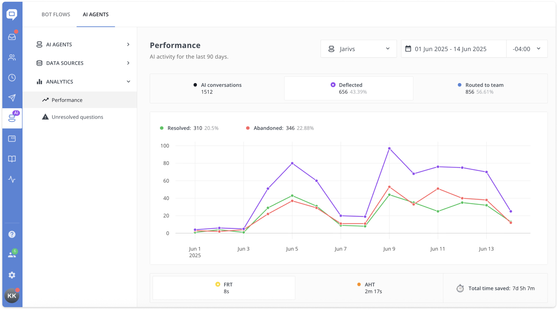 ai agents deflected conversations metric