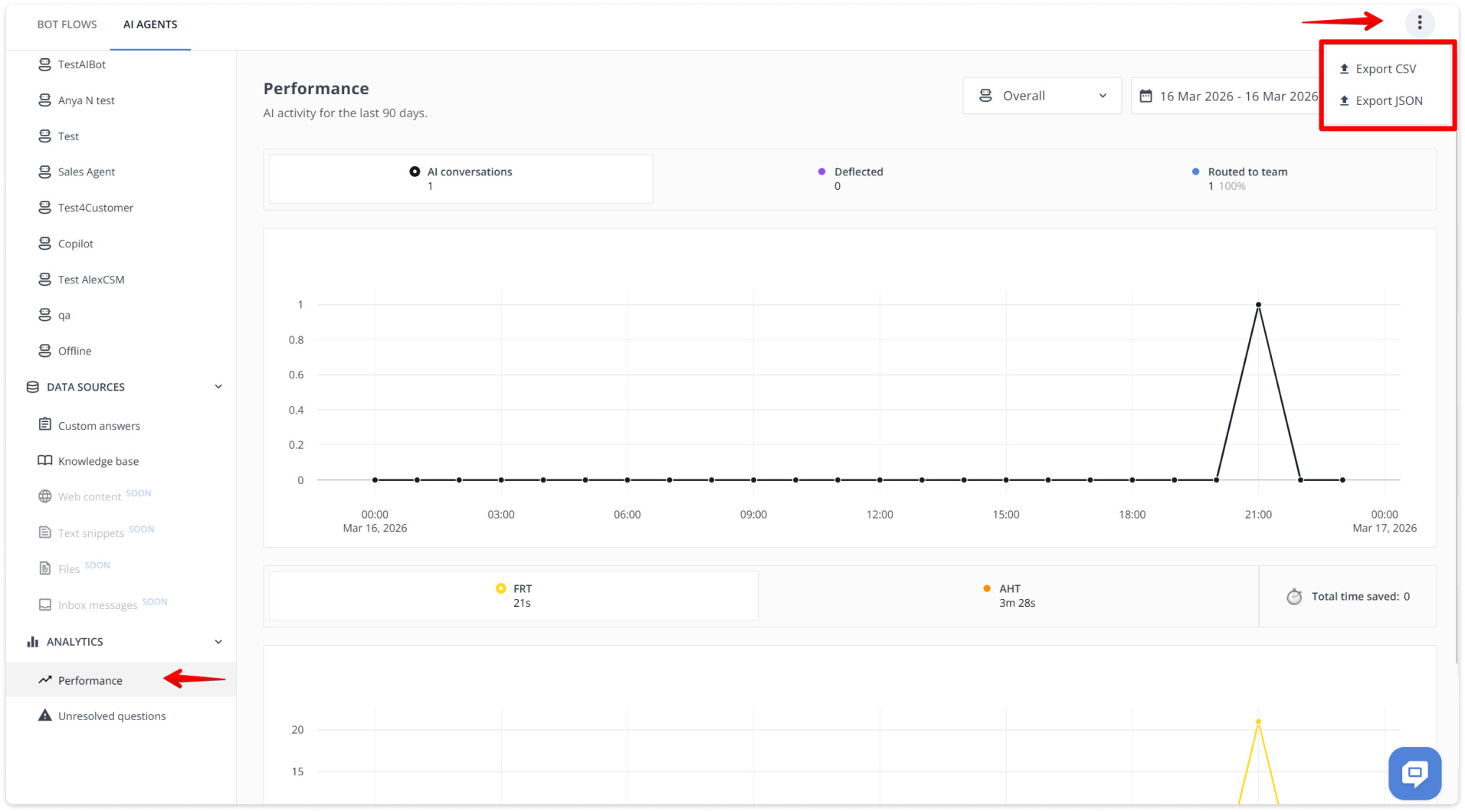 HelpCrunch AI Agents’ performance metrics export