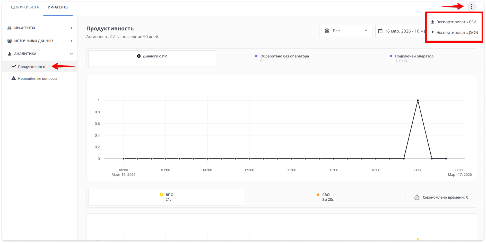 экспорт показателей продуктивности ии-агентов HelpCrunch