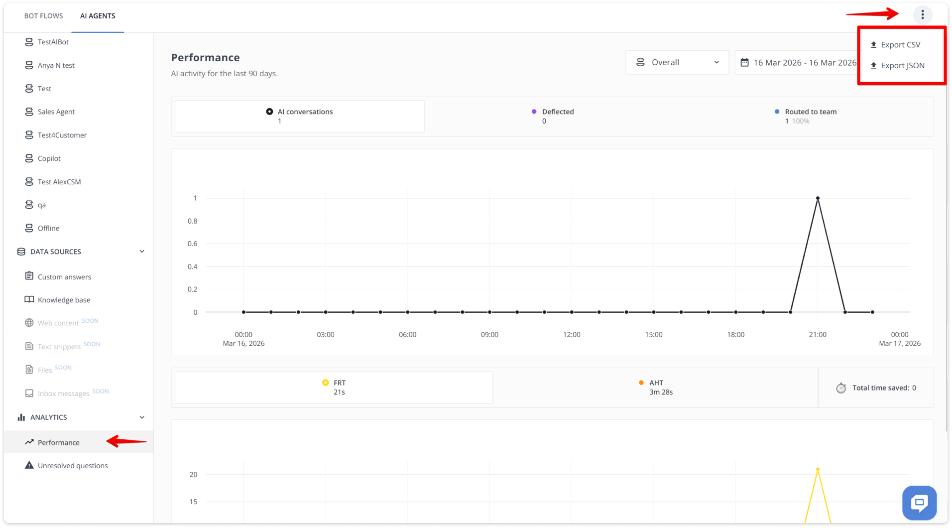 HelpCrunch AI Agents’ performance metrics export